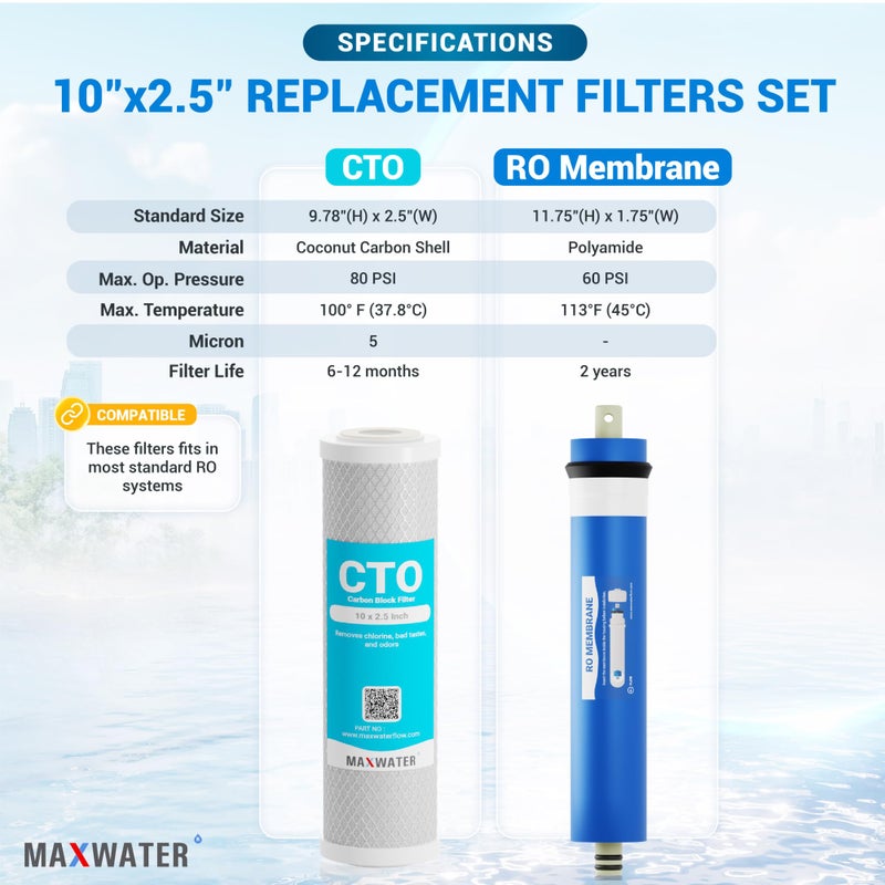 Max Water Combo Pack FX12P and FX12M or TFM-24 Water Filter Replacement, Compatible GE RO Set GXRM10RBL GXRM10G Reverse Osmosis Systems - Carbon Block Filters and 50 GPD RO Membrane (Membrane + 2 CTO) - Image 2